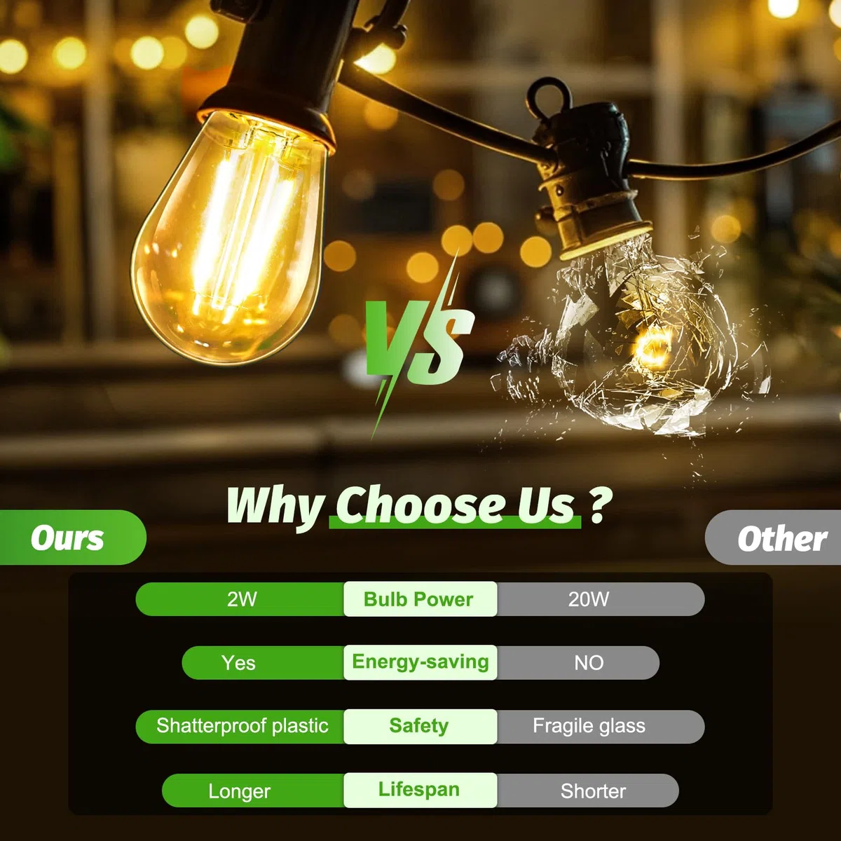 15 Pezzi Lampadine di Ricambio S14 E27 LED 2W, Equivalente Incandescenza 20W, Bianca Calda 2700K, 160LM, Impermeabili IP44, Non Dimmerabile, per Stringa Luminose Illuminazione Interna ed Esterna