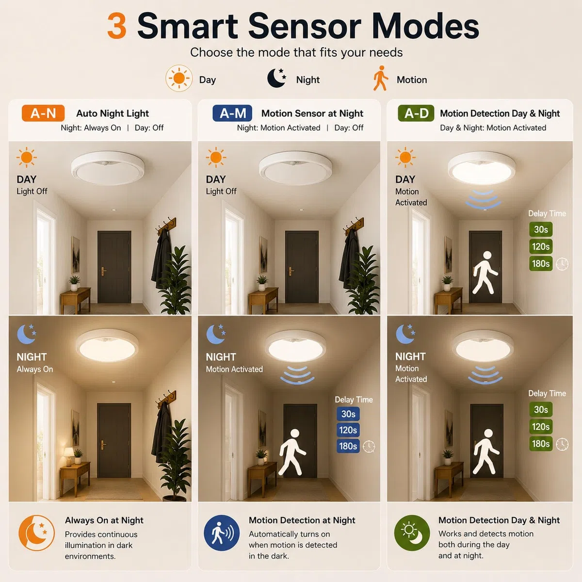 EASY EAGLE Plafoniera LED Soffitto con Sensore di Movimento, 18W Lampada a Soffitto 2700K 4000K 6000K, Lampadario LED Soffitto per Corridoio, Portico, Cucina, Garage, Ingresso, Scala, 22CM