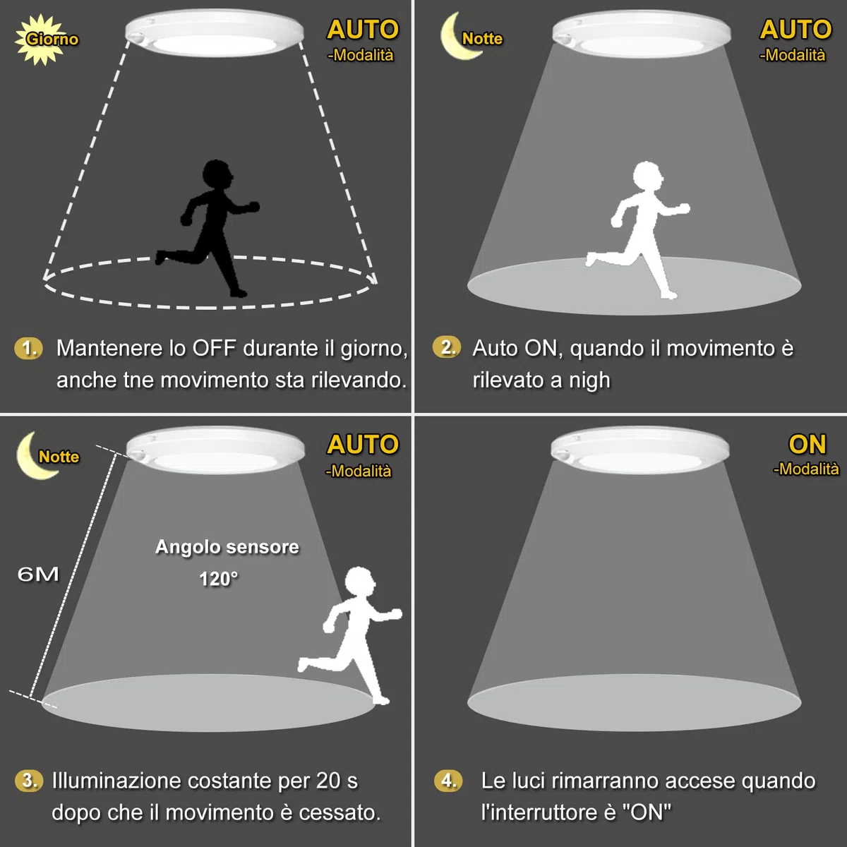 LED Luce Notturna a Batteria con Sensore di Movimento, Alta Luminosità Lampada Guardaroba Luce Plafoniere Alimentato a Batteria per Armadio Corridoio Bagno Cantina Scale 6000K Bianco Freddo