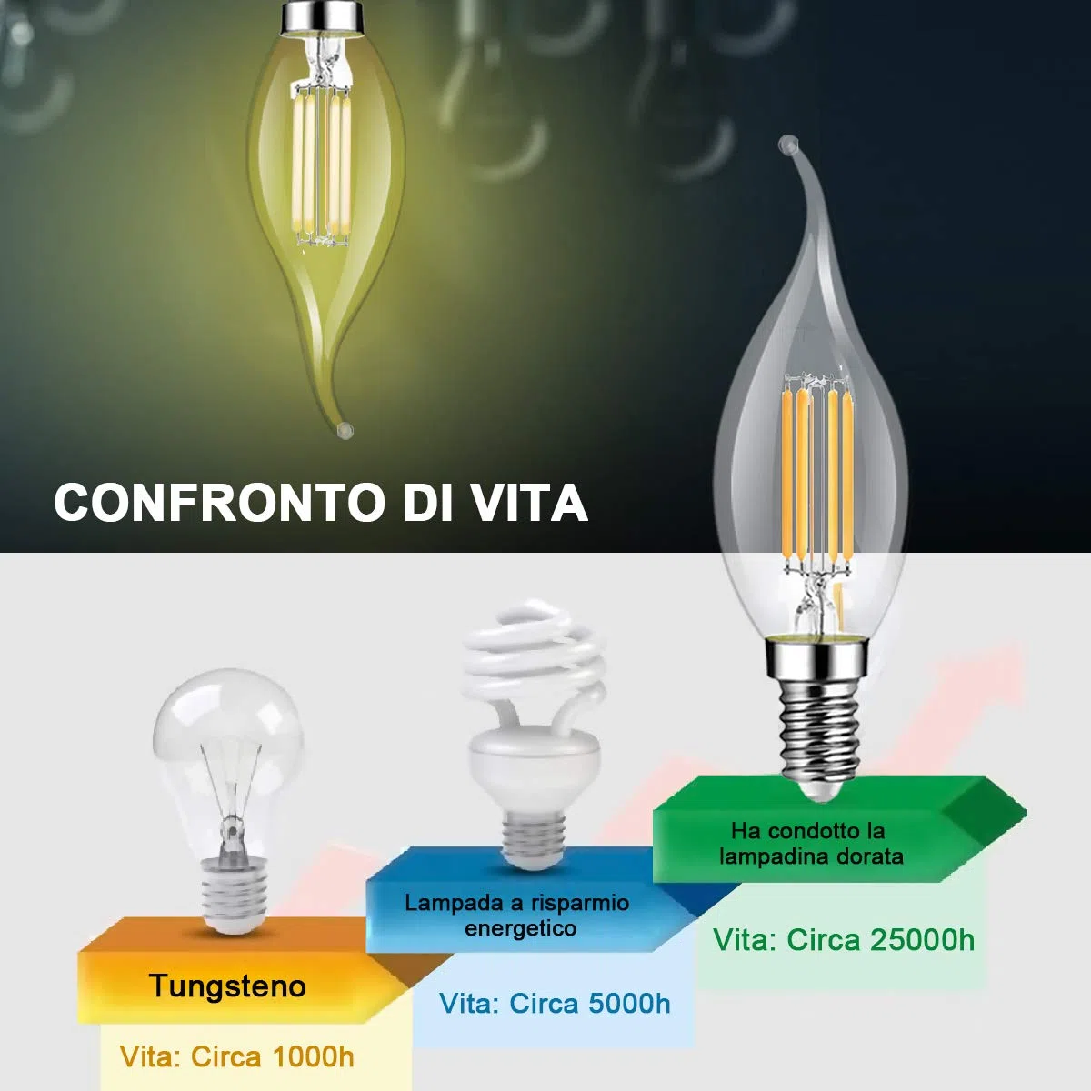 EXTRASTAR Lampadina Filamento LED Fiamma, Attacco E14, 2700K, Giallo caldo , Confezione da 10 Pezzi
