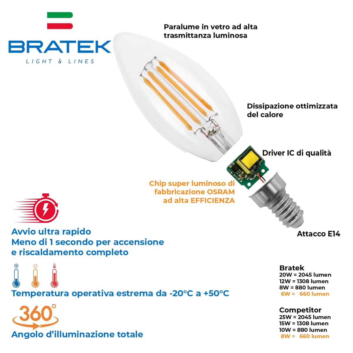 Bratek 10 Lampadine Led E14 Luce Calda Vintage a Candela 3000k 6W 660 Lumen - Lampadina Vintage Attacco Piccolo e14 a Filamento Led Trasparente Equivalente 75W a Incandescenza o 60w Alogena
