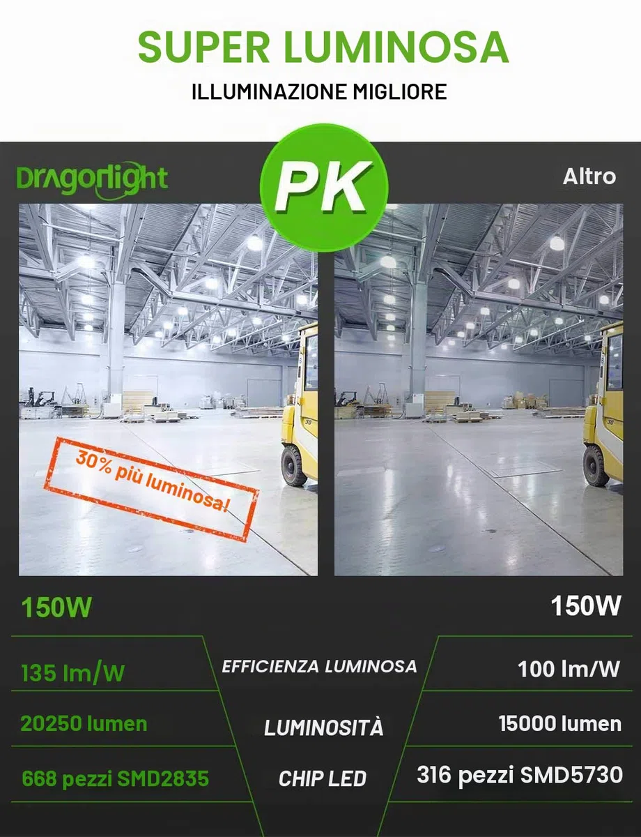 DragonLight 150W LED Lampadina super luminosa da (sostituisce 1000 Watt), E40, 5000K, luce bianca fredda, 20250 lumen, per grandi aree di illuminazione – garage, magazzino, officina, cortile