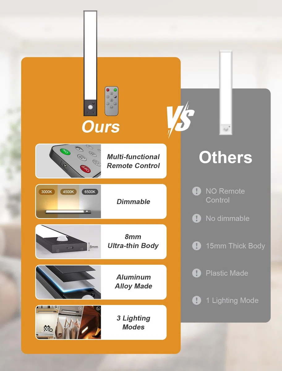 2 Pack Led Sottopensile Cucina Senza Fili,30cm Dimmerabile Magnetica Ricaricabile Luce Armadio Led con Sensore&Telecomando,Lampada per Cucina Scale Soggiorno Bagno Camere da Letto