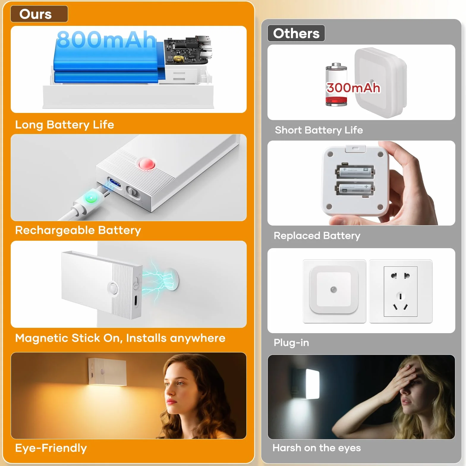 Luce Notturna con Sensore di Moviment, 4 Pezzi Ricaricabile Luce Notturna a Led ON/OFF/AUTO Modalità, 2700K Bianco Caldo Luce Bambini per Scale Corridoio Camera da Letto Soggiorno