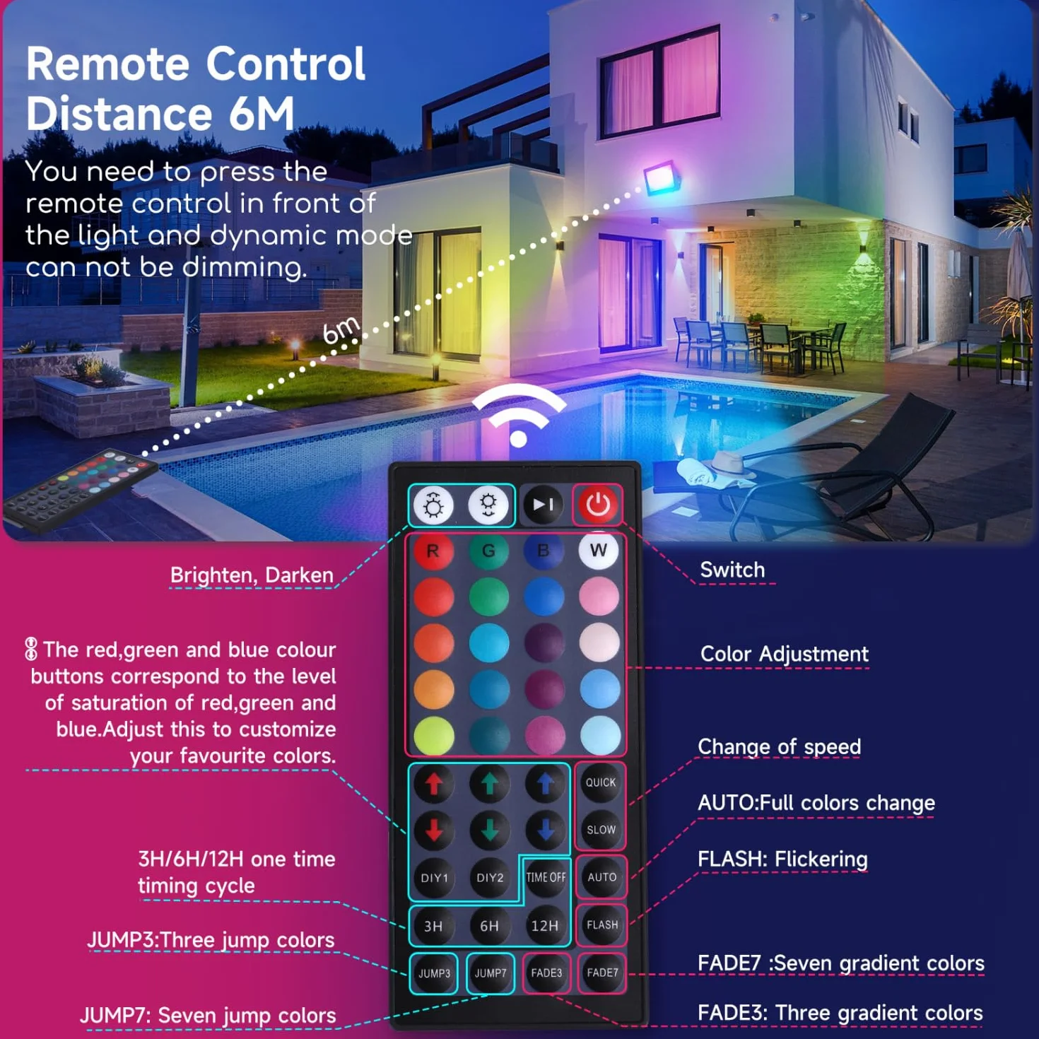 Aigostar Faretto LED per esterni da 50W,Faretti LED a colori RGB con telecomando,6 modalità di stroboscopio,modalità DIY,timer,Faro LED regolabili con spina,IP65 impermeabile per giardino, feste