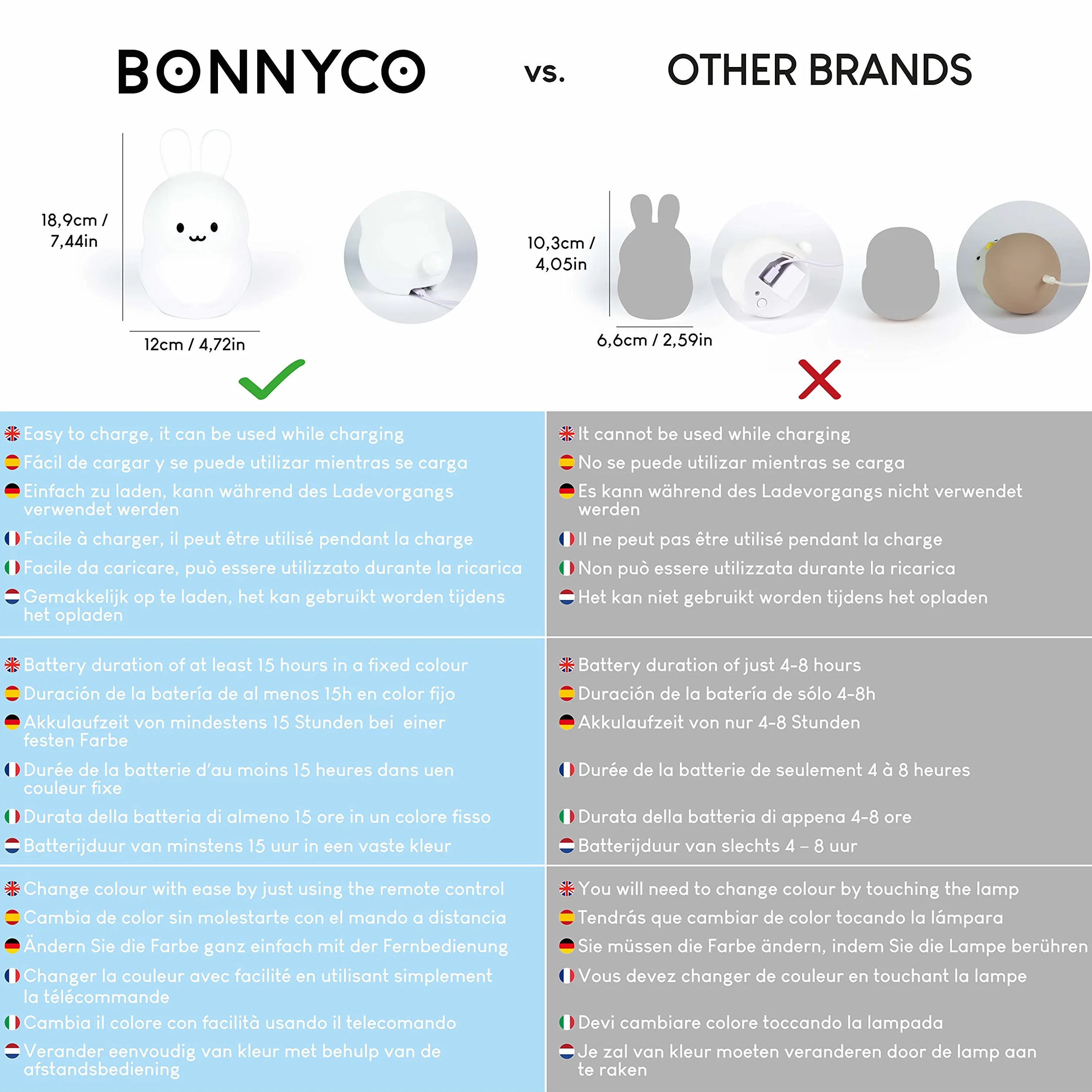 BONNYCO Luce Notturna Bambini con Telecomando e Sensore Tattile 16 Colori. Lampada Notturna per Bambini con Timer, Lucina Notte Bimbi Silicone BPA Free. Coniglio Lampada, Camaretta per Bambina