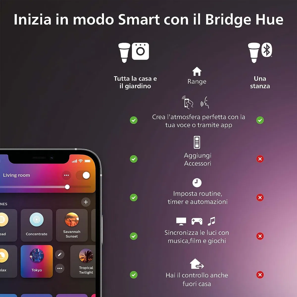 Philips Hue Cavo di Estensione per Esterni, IP67, per Sistema d'illuminazione intelligente, 5m