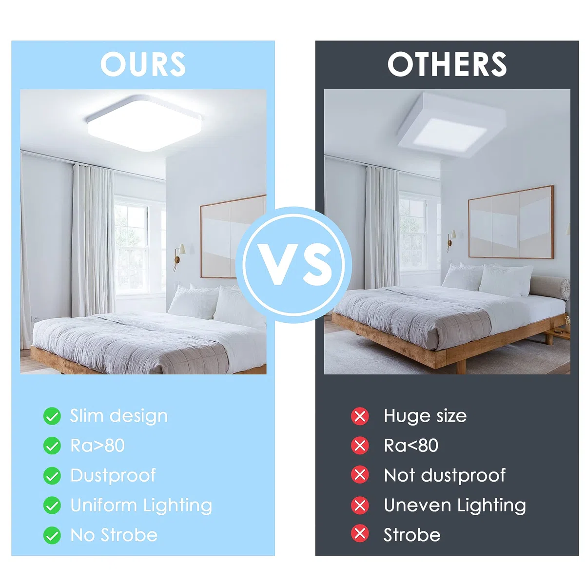 EASY EAGLE Plafoniera LED Soffitto 36W, Lampada Plafoniere Quadrato 3240LM 6500K Luce Bianco Freddo per Camera da Letto, Cucina, Soggiorno, Ufficio, Balcone, Bagno