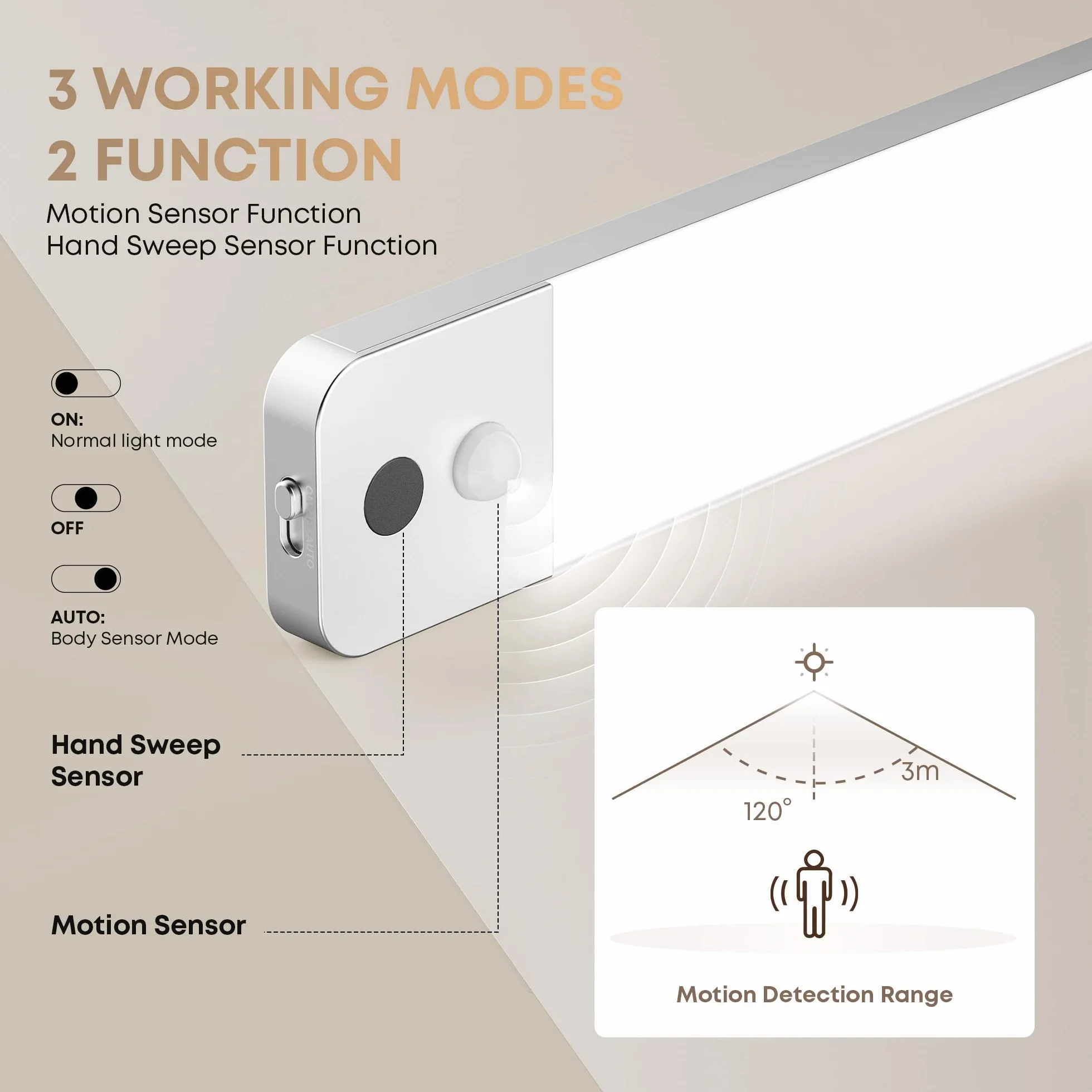 LROLTEF Luce LED Sottopensile Cucina - 25CM 1500mAh Luci con Sensore di Spostamento Manuale & Sensore di Movimento - Armadio Lampada Dimmerabile per Cucina Scale Soggiorno Camere da Letto | 2 Pezzi
