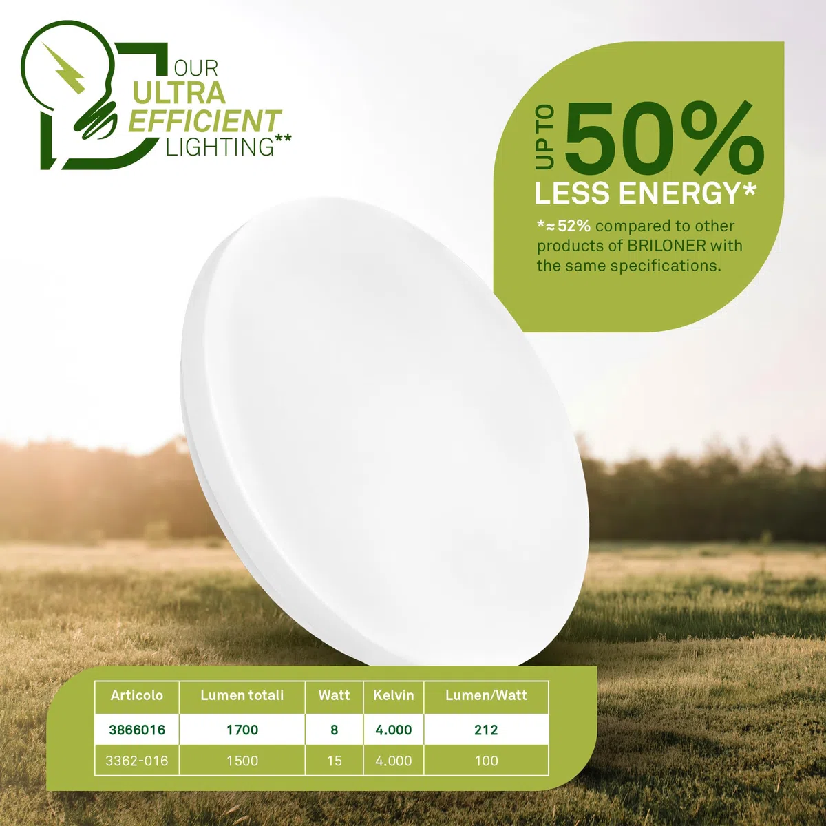 BRILONER - Plafoniera con luce bianca neutra, CEE A sorgente luminosa, 8W, 1700lm, lampada soffitto, plafoniera soffitto, plafoniere, lampadario, 29 x 6 cm, bianco