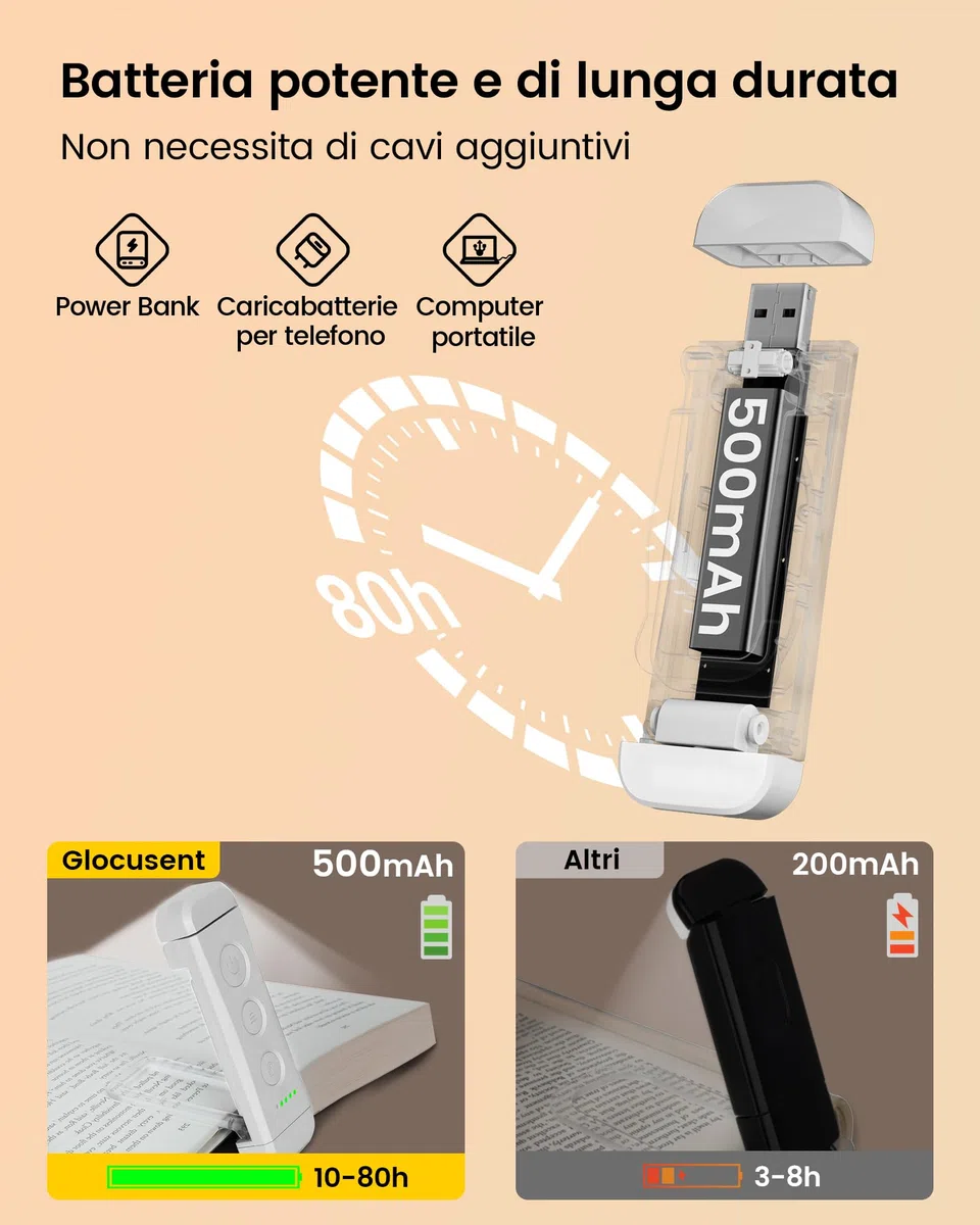 Glocusent Luce per Lettura Libri a Letto, Luce da Lettura a LED portatile con clip, 3 Colori ambra e 5 Luminosità regolabili, Lampada Lettura ricaricabile USB, perfetta per Amanti dei Libri