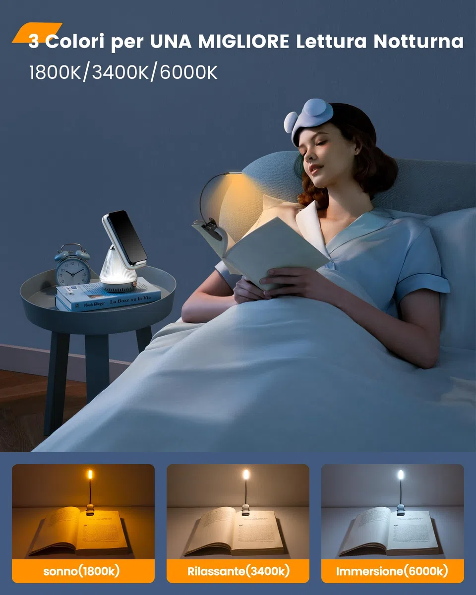 Glocusent Luce da Lettura a Letto di 10 Led è Leggera e ricaricabile, Clip-on Eyecare Luce per Leggere Fino a 80 ore, 3 Luminosità dimmerabile X 3 Modalità di Colore, Regalo per i Bambini e Viaggi