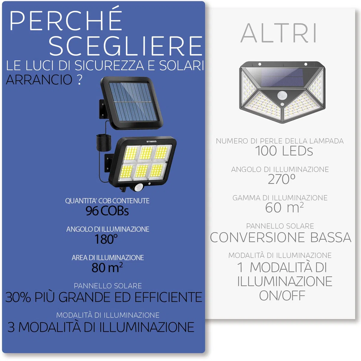 Faretti Solari a LED Da Esterno, 98 LED Con Sensore Crepuscolare e di Movimento, Con Pannello Solare Impermeabile IP65 (COB 10W 1UNI)