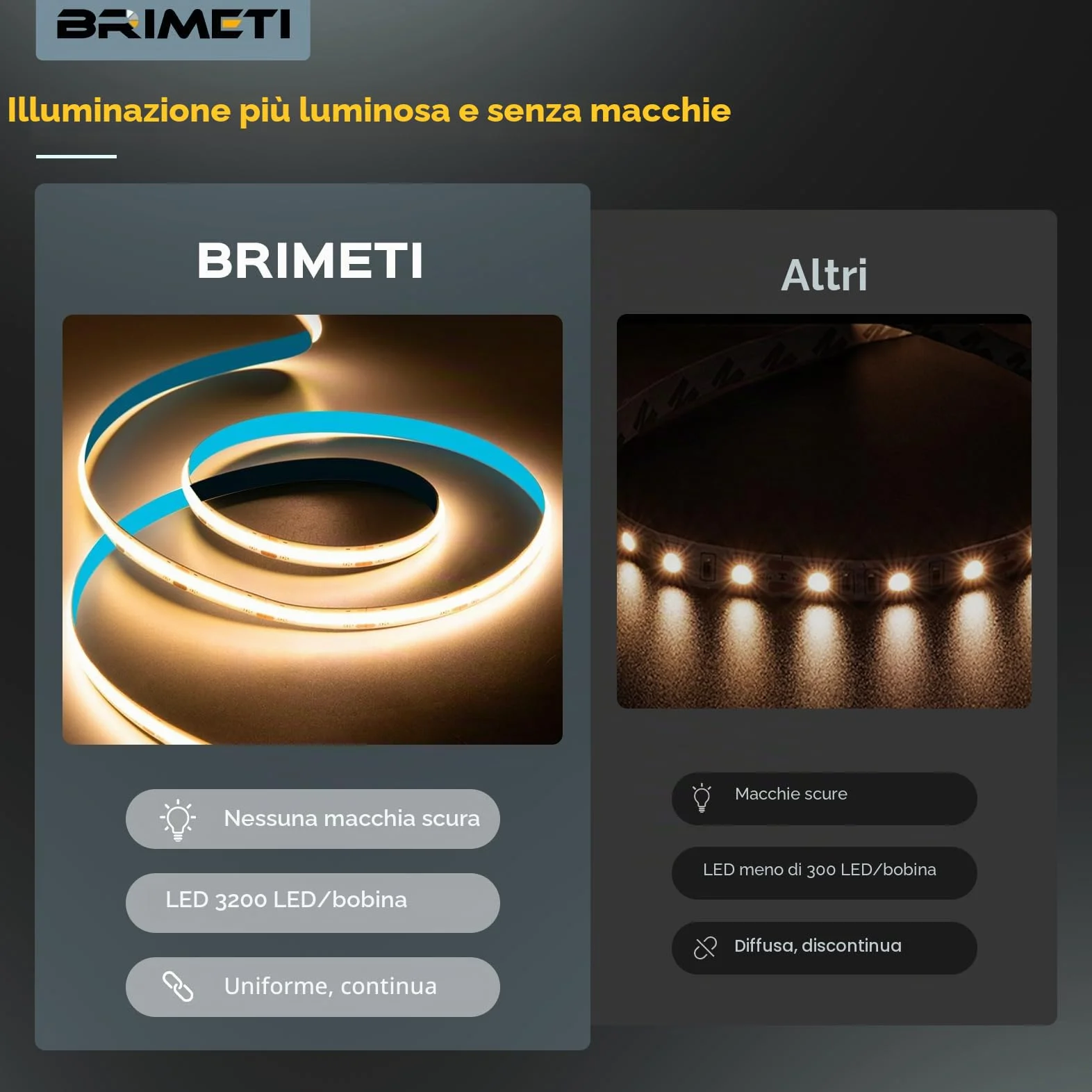 Striscia LED COB 24V 10M Luce LED Tubo Interno Autoadesivo 4000K Bianco Naturale 320LEDs/M Strisce Nastro Nastri Larghezza 8mm, per Cucina, Soggiorno, Bar Feste (Senza Alimentatore)