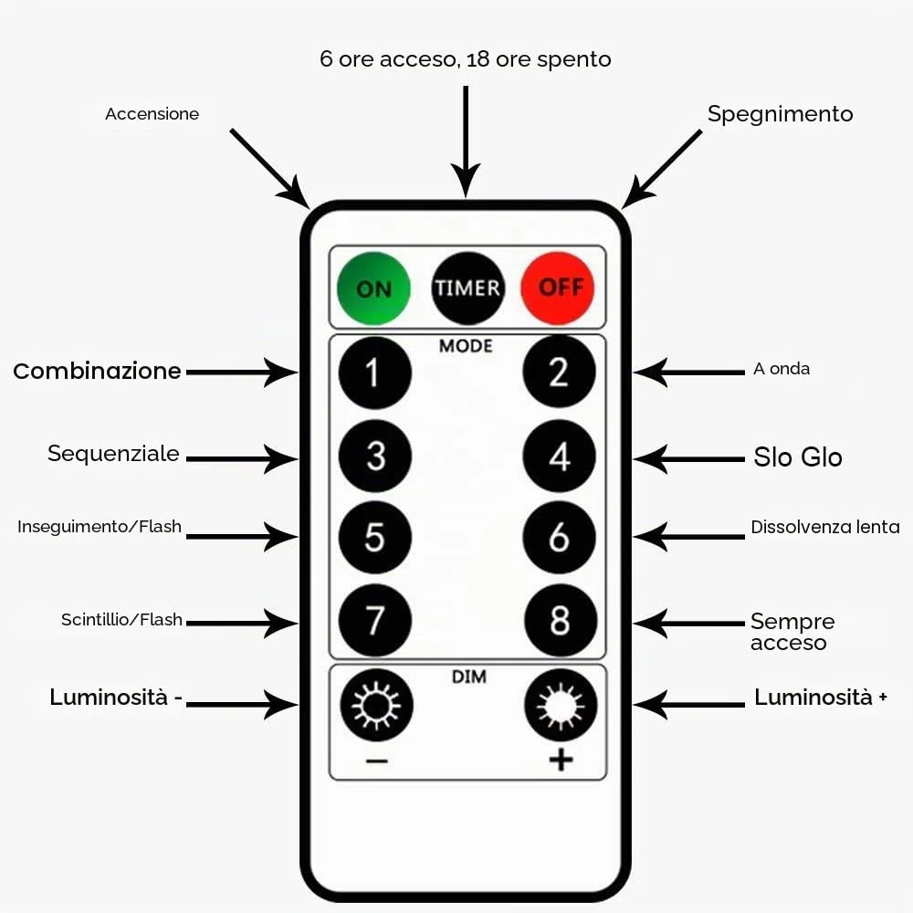 BXROIU 2 X100LEDs Luci a Stringa su 10metri Micro Filo d'argento,Spina USB con Telecomando 8 programma (Bianco Caldo)