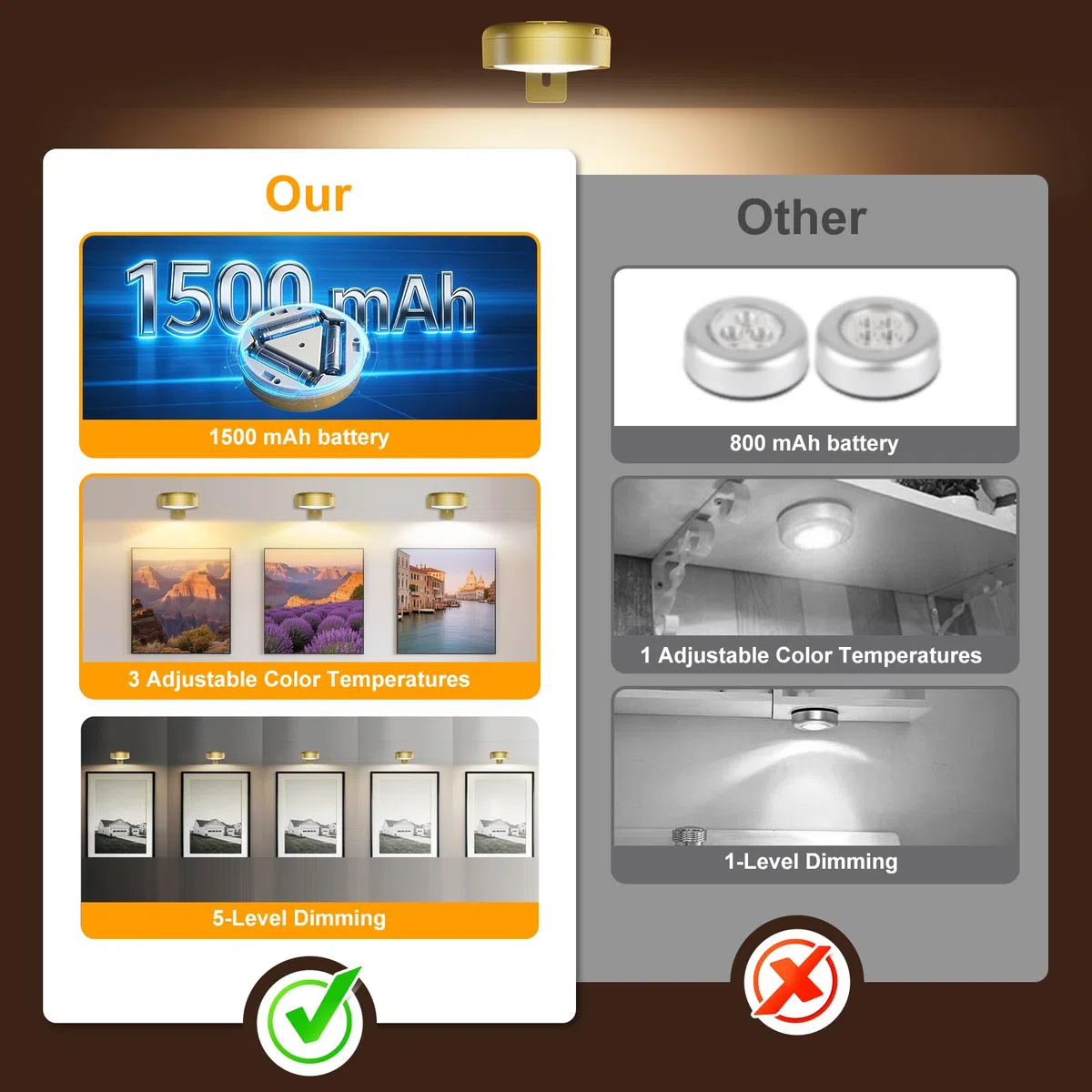 3 Pezzi Luce per Quadri Senza Fili con Telecomando, 3 Colore Luci per Quadri Senza Fili Batteria, Luci LED Magnetiche Wireless per Esposizione Pittura Vetrina (Oro)