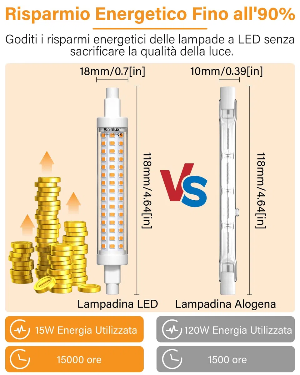 Bonlux 15W Lampadina R7S 118mm a LED Lineare Bianco Calda 3000k, Non-Dimmerabile J118 Slim Doppio Effeto Equivalenti 125W 120W Lampada Alogena Lineare AC 220-240V 1300LM 360 Gradi (pacco da 2)