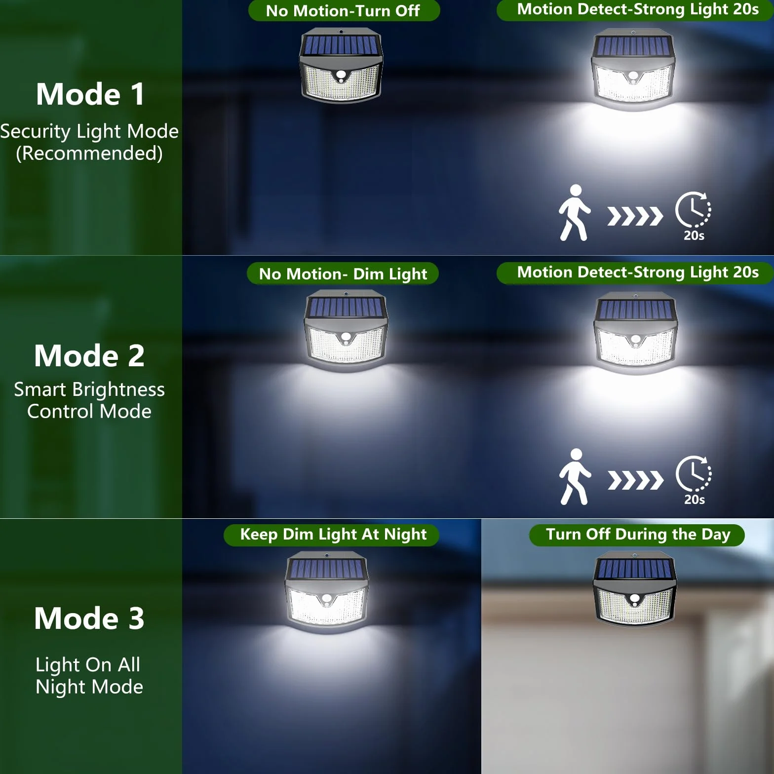 Luce Solare Led Esterno, 3 Modos IP65 Impermeabile Faretto LED da Esterno con Sensore di Movimento, Lampada Solare da Esterno per Giardino, Parete, Garage (2 Pezzi Bianco Freddo)