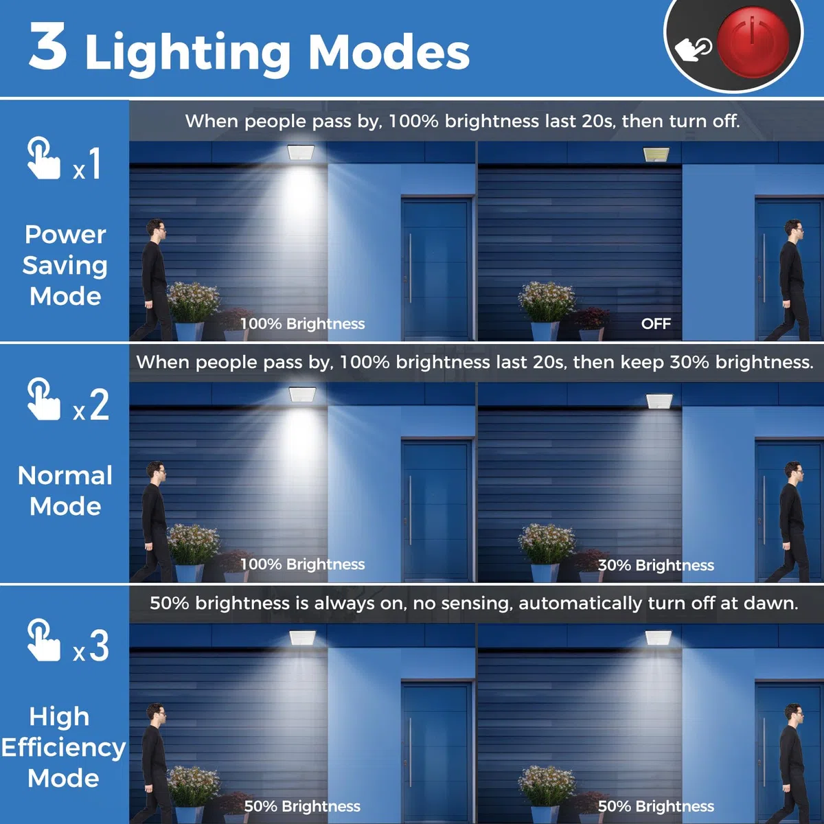 Peasur Luce Solare Led Esterno, 348LED Faretti Solari con Sensore di Movimento, IP65 Impermeabile Faro con Pannello Solare 3 Modes per Giardino Garage