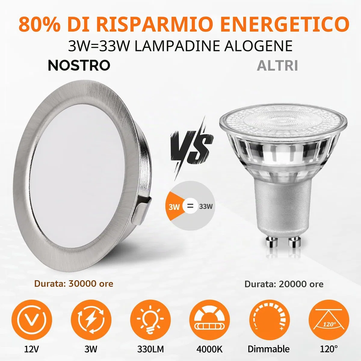 YindaLux Set di 3 Faretti LED Soffitto 12V,4000K Bianco neutro Dimmerabili, 3W Faretti LED da Incasso per cartongesso, Foro 55-58mm Alluminio Faretti da incasso Nichel