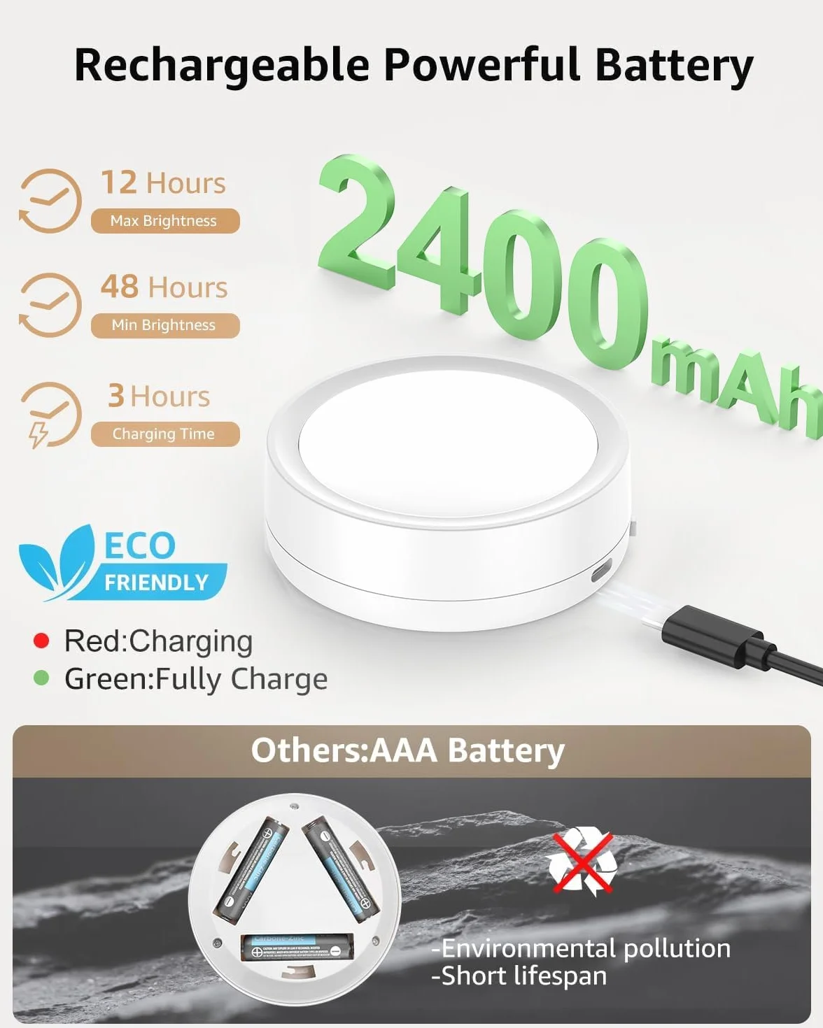 Faretto RGB a Batteria Ricaricabile con Telecomando, 2400mAh Luci Armadio Colorate Luce Vetrina Senza Fili Lampada Notturna USB Illuminazione per Sottopensile Cucina, Scale, Guardaroba, Sotto Mensola