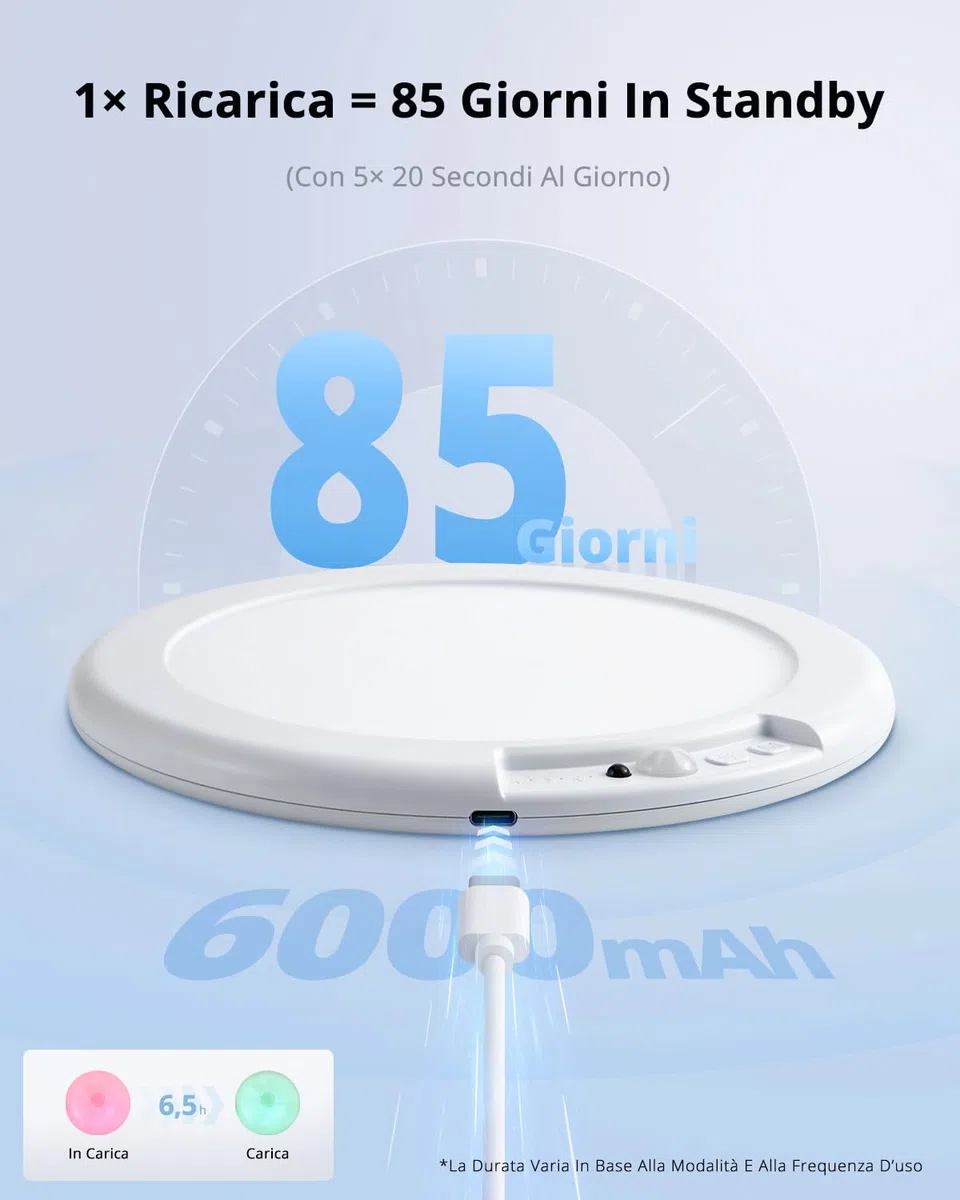Combuh Lampada a Batteria Sensore di Movimento Luce Ricaricabile Garage Senza Fili, Autonomia 85 Giorni 6000mAh Plafoniera LED Senza Corrente Lampade da Soffitto per Doccia Balcone Rotondo 1pz
