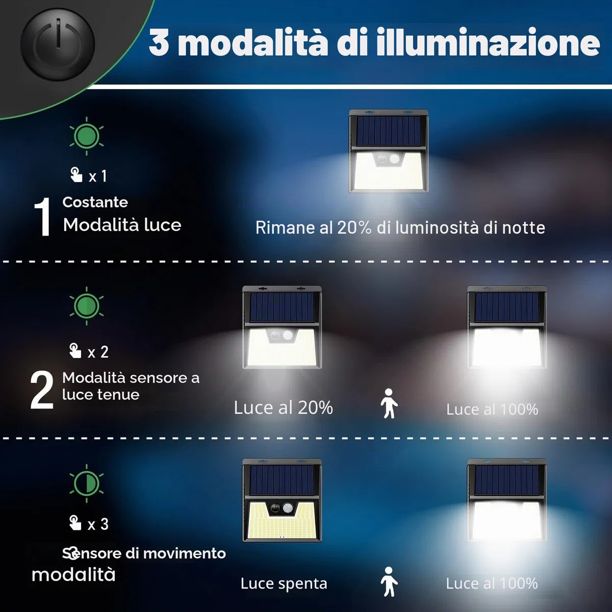 LOTMOS 4 Pezzi Luce Solare Led Esterno, 176 LED Faretto LED da Esterno con Sensore di Movimento, IP65 Impermeabile 3 Modalità Luci Lampada Solare da Esterno per Giardino Garage, Bianco Freddo