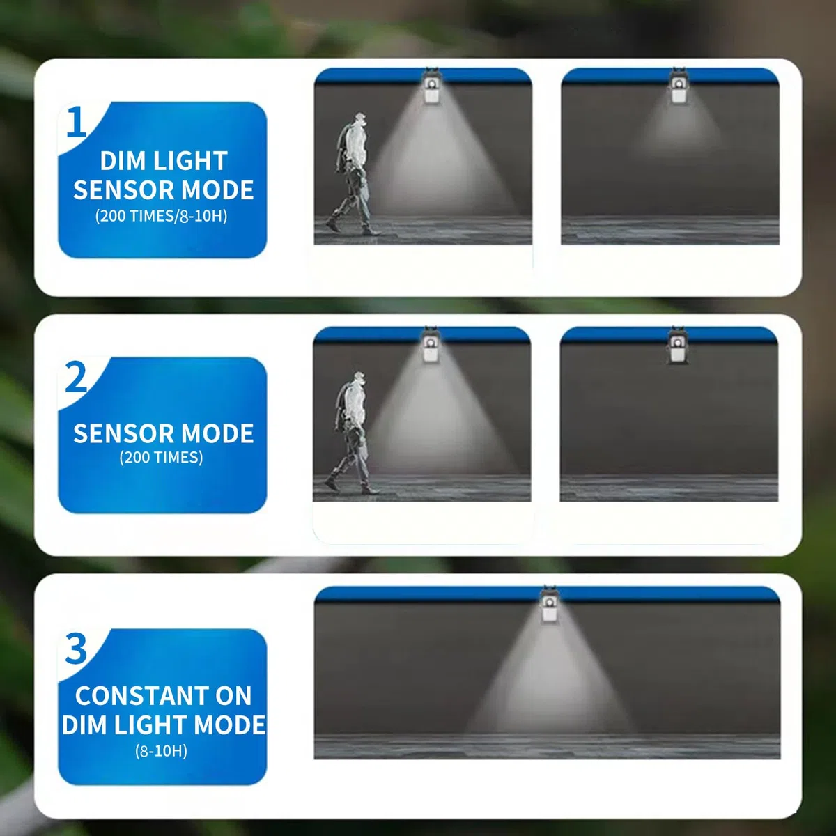 Enhanced 73 LED Outdoor Clip Luce, Illuminazione portatile con sensore di movimento, Solari e USB alimentate da, luce del percorso di 3 modi.