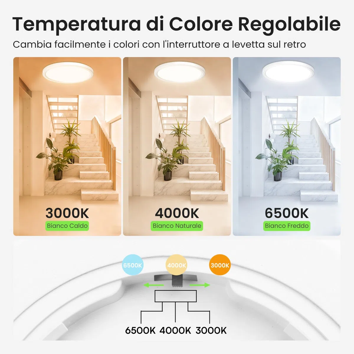 ALUSSO Plafoniera LED Soffitto con Sensore di Movimento Radar, 18W Plafoniera 2400LM 3CCT 3000K 4000K 6500K 1600LM, IP44 Moderna Luce Soffitto Camera da Letto Cucina Corridoio Garage, Rotondo Ø22cm