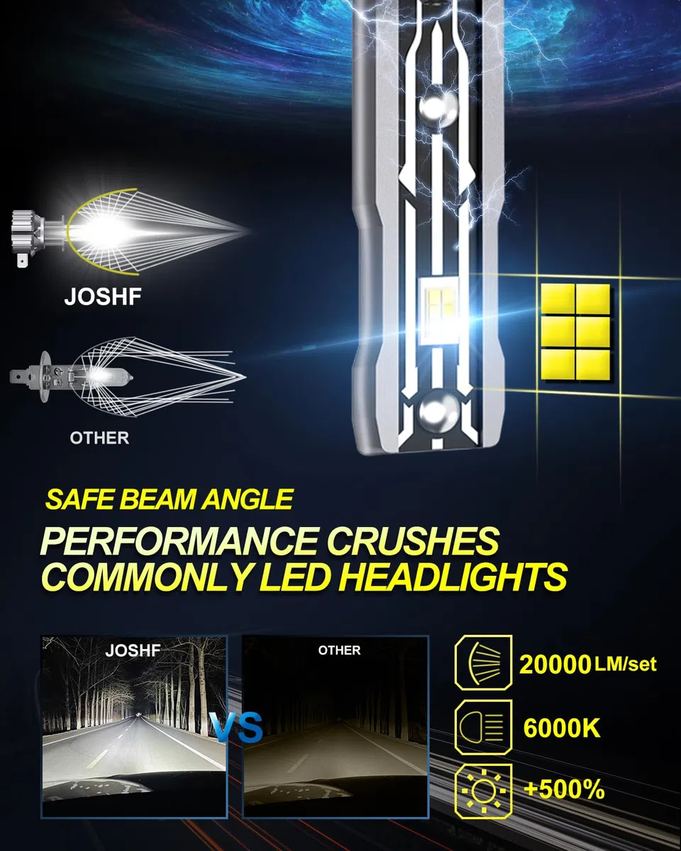 JOSHF Lampadina H3 LED, 20000LM 80W CSP 6000K Lampada Fari Bianchi Auto, Led H3 Ricambio Lampadine Alogena,Come Abbaglianti/Anabbaglianti/Luci Antinebbia,2Lampadine