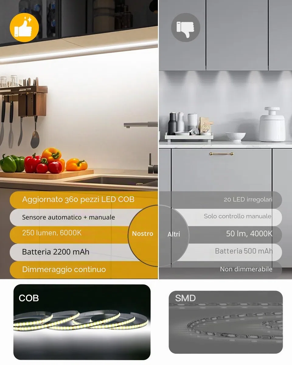 2 Pezzi 2Metri Striscia Luci COB Led Con Sensore di Movimento Sottopensile a Batteria Ricaricabile 2200mAh Senza Filo Dimmerabile Luce Notturna USB Armadio Strisce Led Cucina Specchio da Trucco