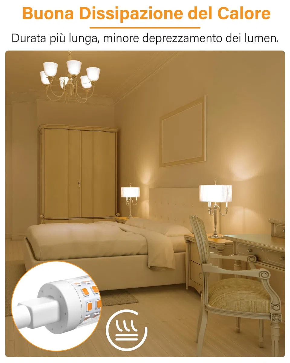 Bonlux 15W Lampadina R7S 118mm a LED Lineare Bianco Calda 3000k, Non-Dimmerabile J118 Slim Doppio Effeto Equivalenti 125W 120W Lampada Alogena Lineare AC 220-240V 1300LM 360 Gradi (pacco da 2)