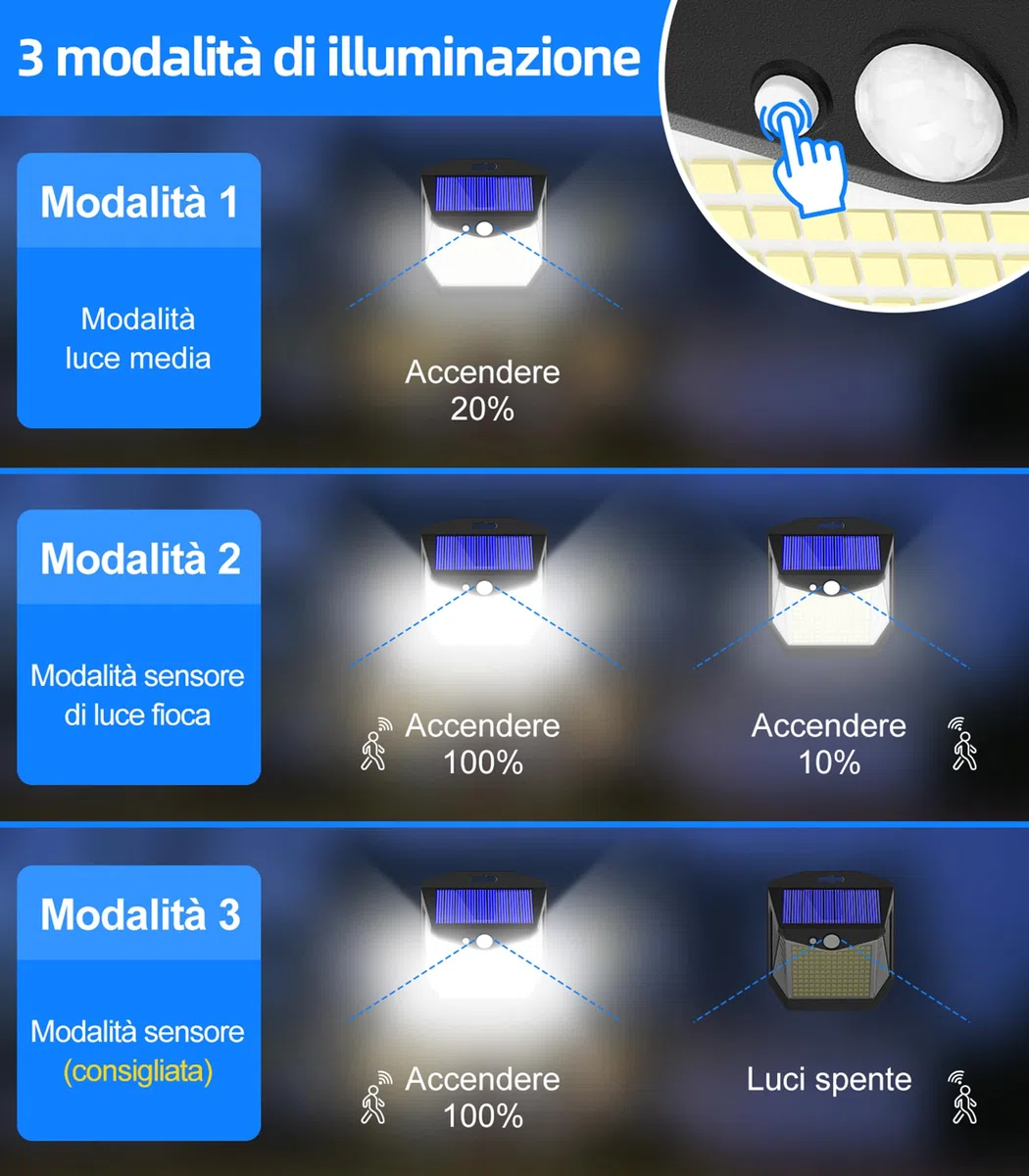 Luci LED Esterno Giardino Solare - 248 LED Luce Esterno con Pannello Solari con Sensore da Movimento 3 Modos 270° Illuminazione Lampada Solare da Esterno IP65 Impermeabile per Parete Garage 4 Pezzi