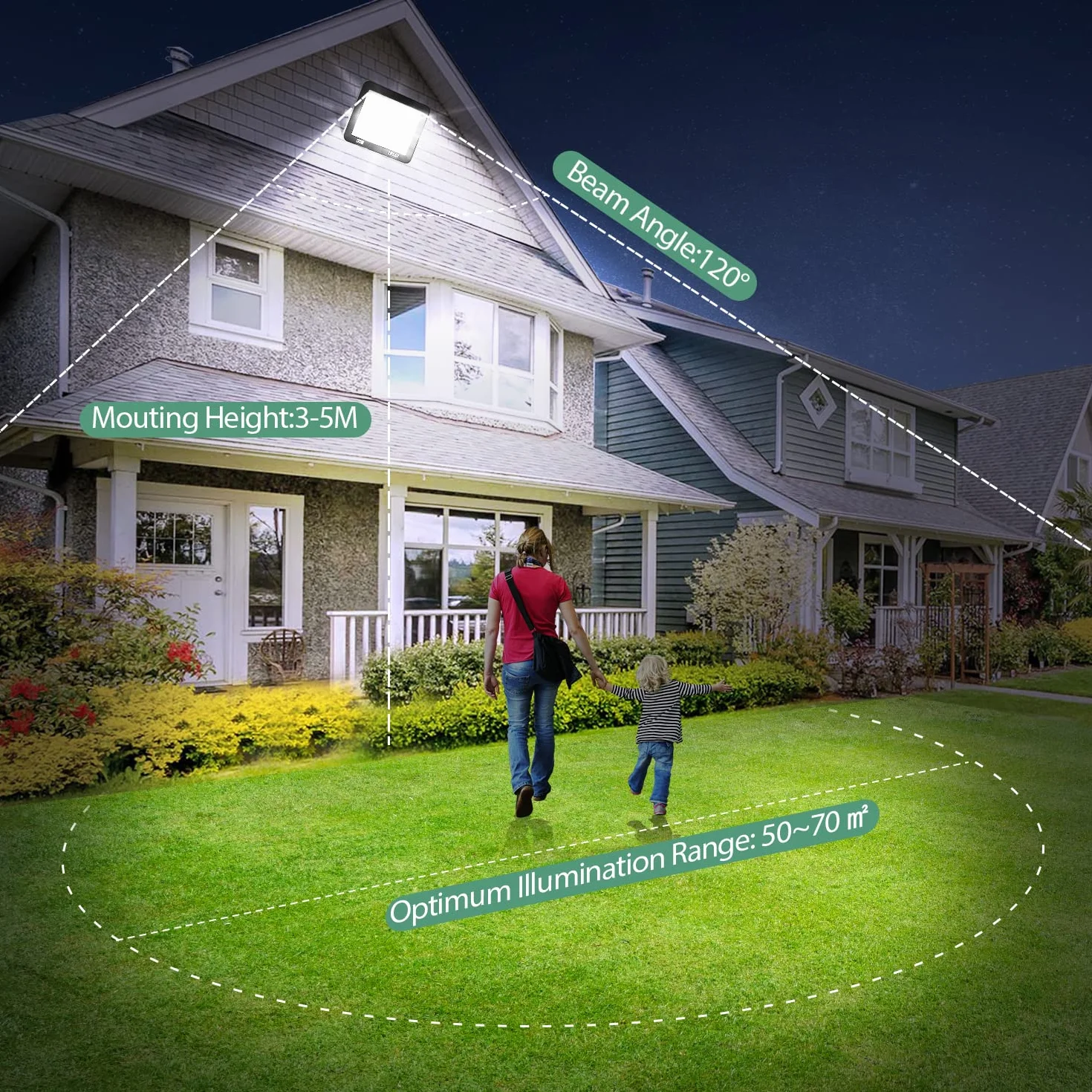 Faretto LED da Esterno 50W, Faro LED Esterno IP67 Impermeabile, 5000LM 7000K Super Luminoso Bianco Freddo Luce di Sicurezza per Giardino, Garage, Cortile, Terrazza, Patio