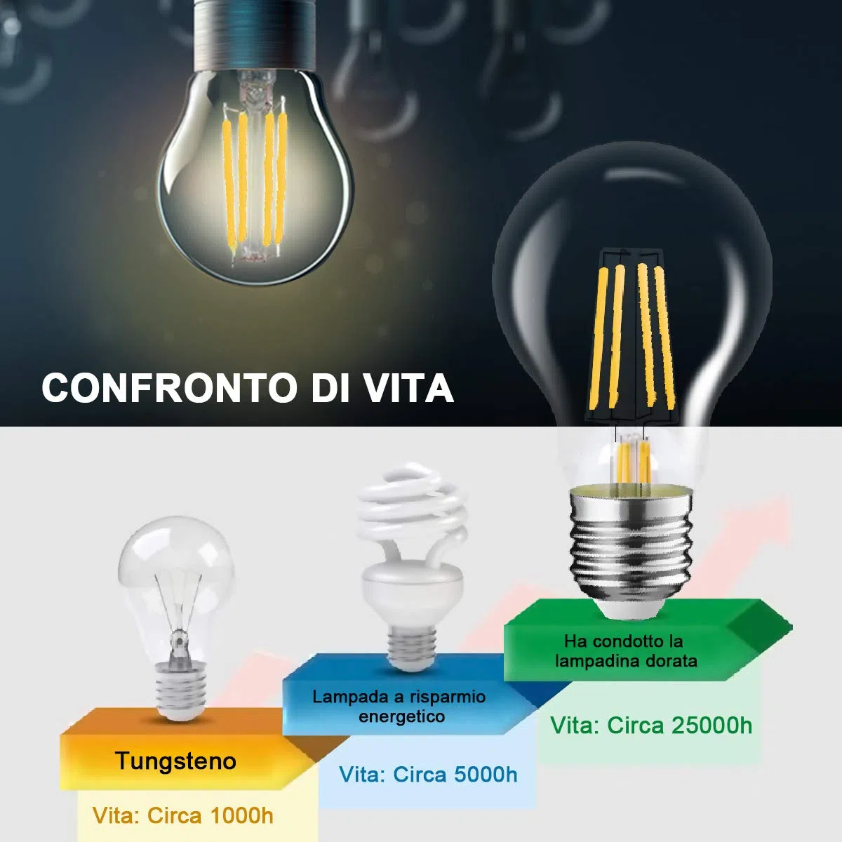 EXTRASTAR Lampadina LED E27,8W (equivalenti a 66W), 950lumen,Trasparente luce calda- Pacco da 6