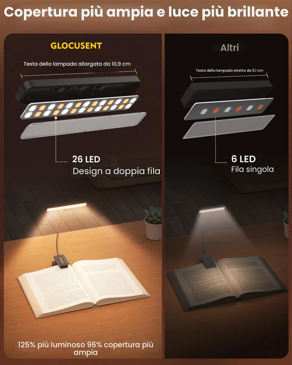 Glocusent 26 LEDs Luce per Lettura Libri a Letto, Lampada Luce da Lettura per Libro USB-C Ricaricabile con 5 Colore e 5 Luminosità, 360° Regolabile Lampada Libro per Notturna (Nero)