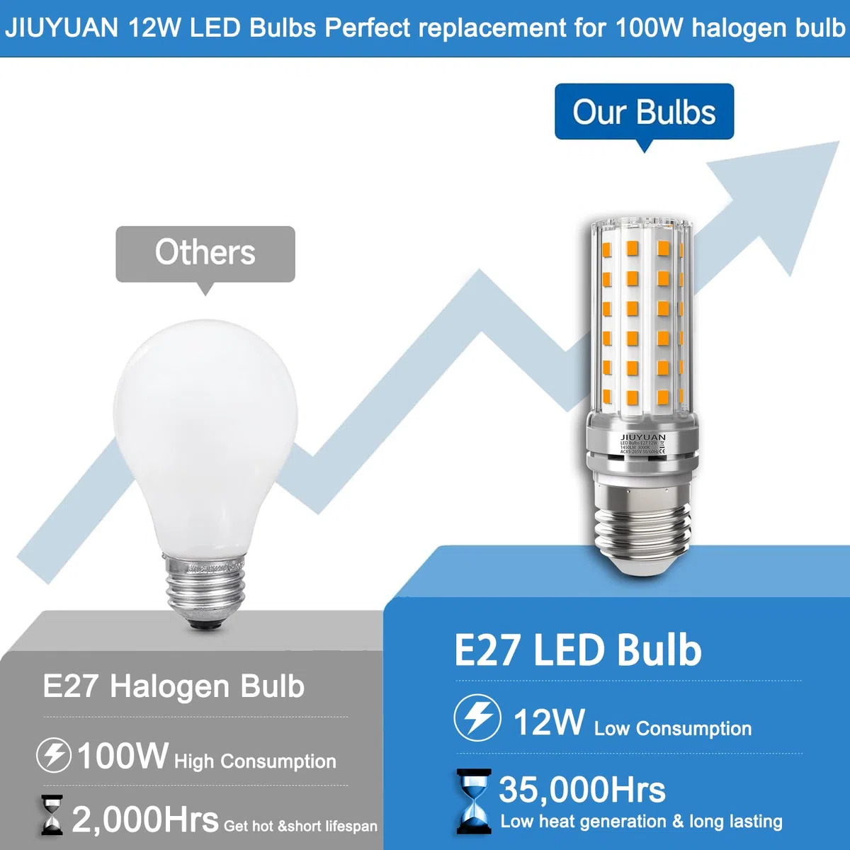 4 Pezzi 12W LED E27 Lampadine LED di mais, 100W equivalenti a incandescenza, Luce Bianca Calda 3000K 1450LM, CRI>80+, non dimmerabile, Nessun Sfarfallio, Edison mais Lampadina