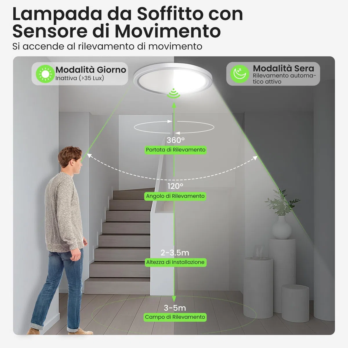 ALUSSO Plafoniera LED Soffitto con Sensore di Movimento Radar, 18W Plafoniera 2400LM 3CCT 3000K 4000K 6500K 1600LM, IP44 Moderna Luce Soffitto Camera da Letto Cucina Corridoio Garage, Rotondo Ø22cm