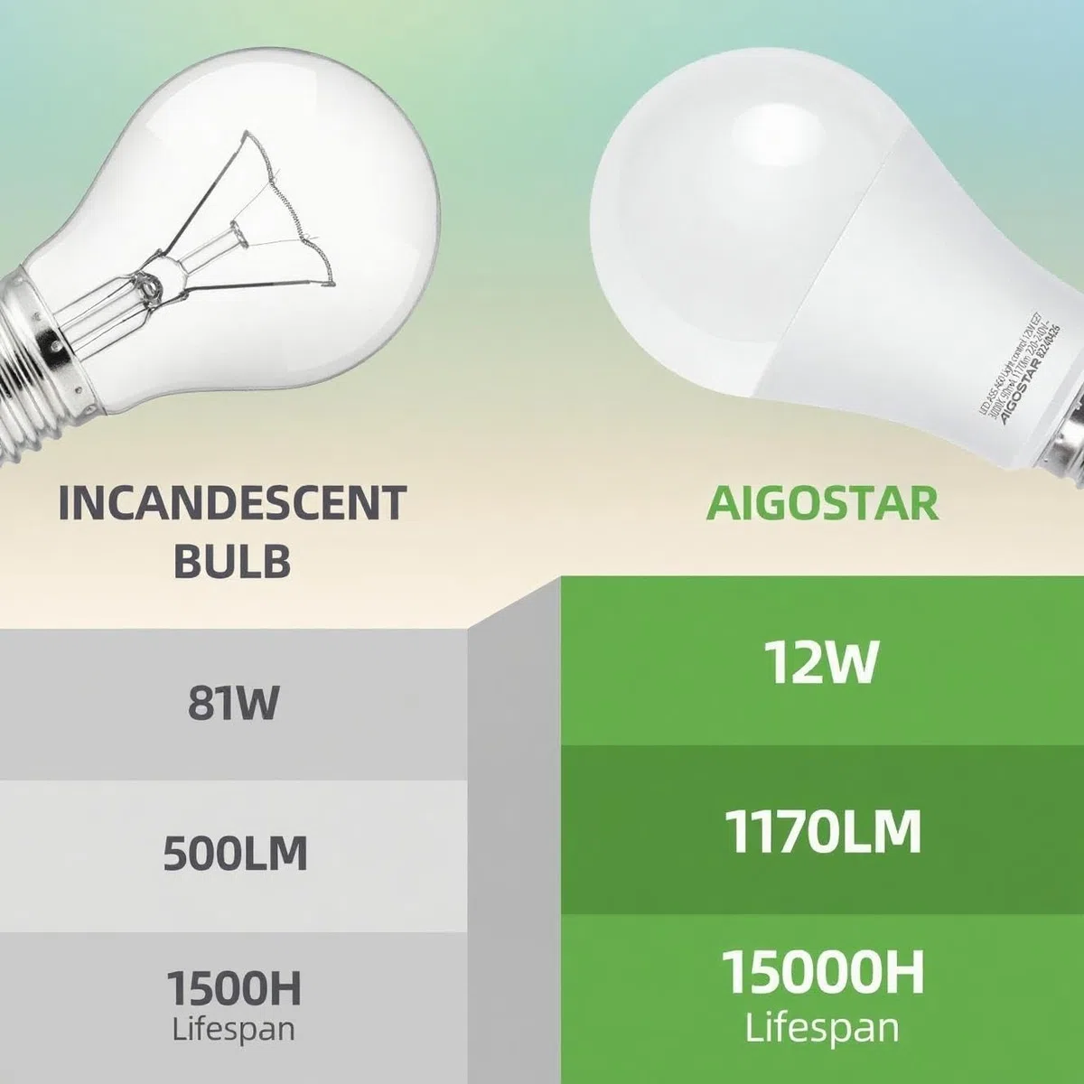Aigostar Lampadina con Sensore Crepuscolare, Lampadina LED E27 A60 12W, Luce Calda 3000K, 1170 Lm, Accensione/Spegnimento Automatico Dall'alba al Tramonto, Non Dimmerabile, Pacco da 2 Unità