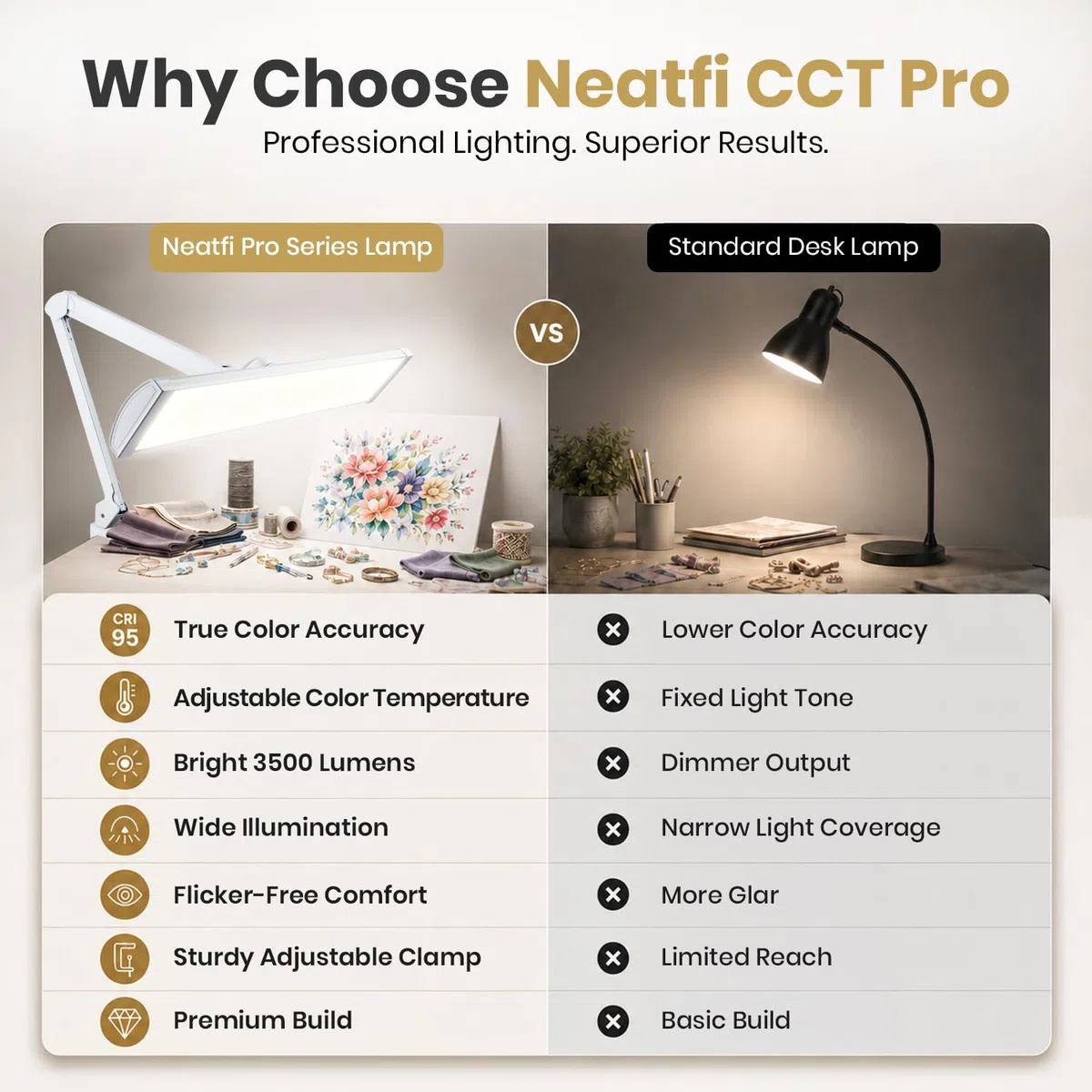 Neatfi Pro Series – Lampada da Lavoro LED Ultra da 3.500 Lumen, 45W Dimmerabile | Paralume Metallico Largo 66 cm | 5 Livelli di Luminosità e 3 Modalità di Luce (Bianco, Con CCT con Morsetto)
