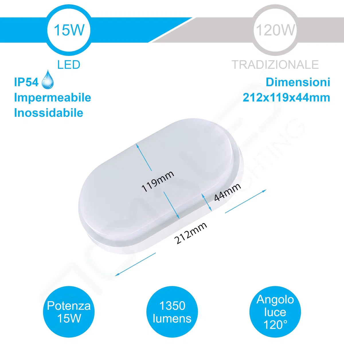 Sigmaled lighting, Plafoniera led 15W per esterni, Resistente all'Acqua, Luce Naturale 4000K, 1350Lm, Applique OVALE IMPERMEABILE IP54 da soffitto e parete, per Esterno o Interno