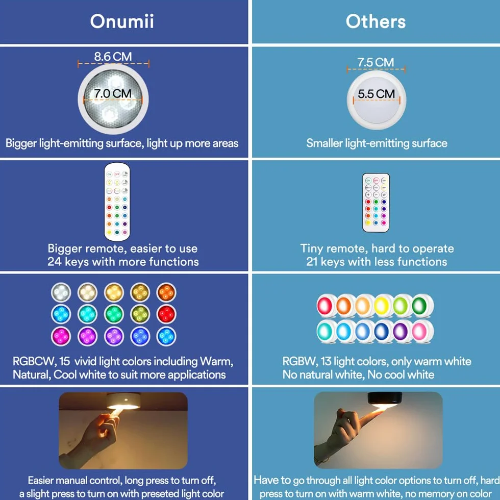 Onumii Luce LED Sottopensile Cucina Luci LED a Batteria Adesive con Telecomando, Luci LED Colorate RGB Luce Notturna per Armadio, Libreria, Scaffale, Pacco da 2 - Bianco