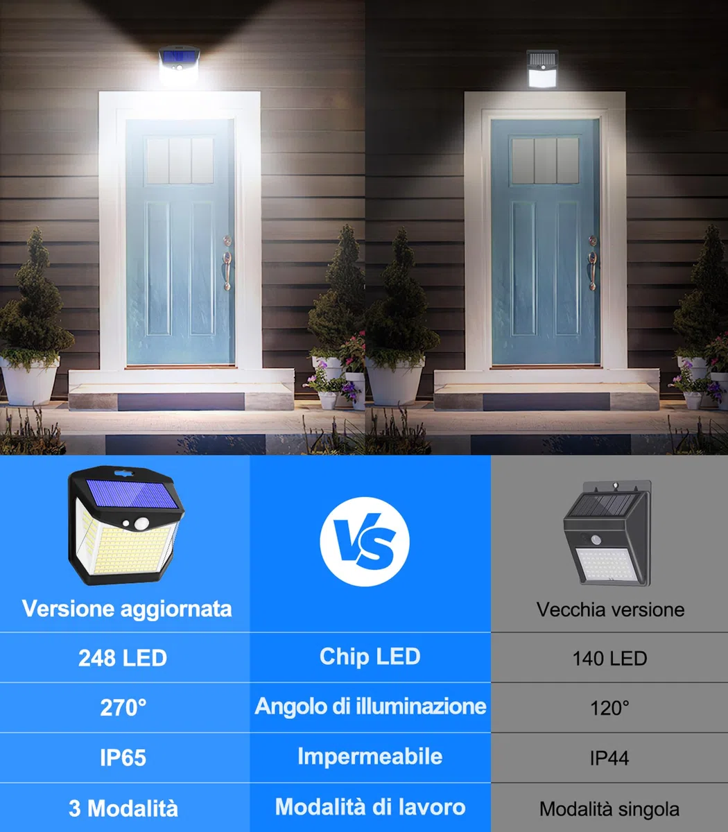 Luci LED Esterno Giardino Solare - 248 LED Luce Esterno con Pannello Solari con Sensore da Movimento 3 Modos 270° Illuminazione Lampada Solare da Esterno IP65 Impermeabile per Parete Garage 4 Pezzi