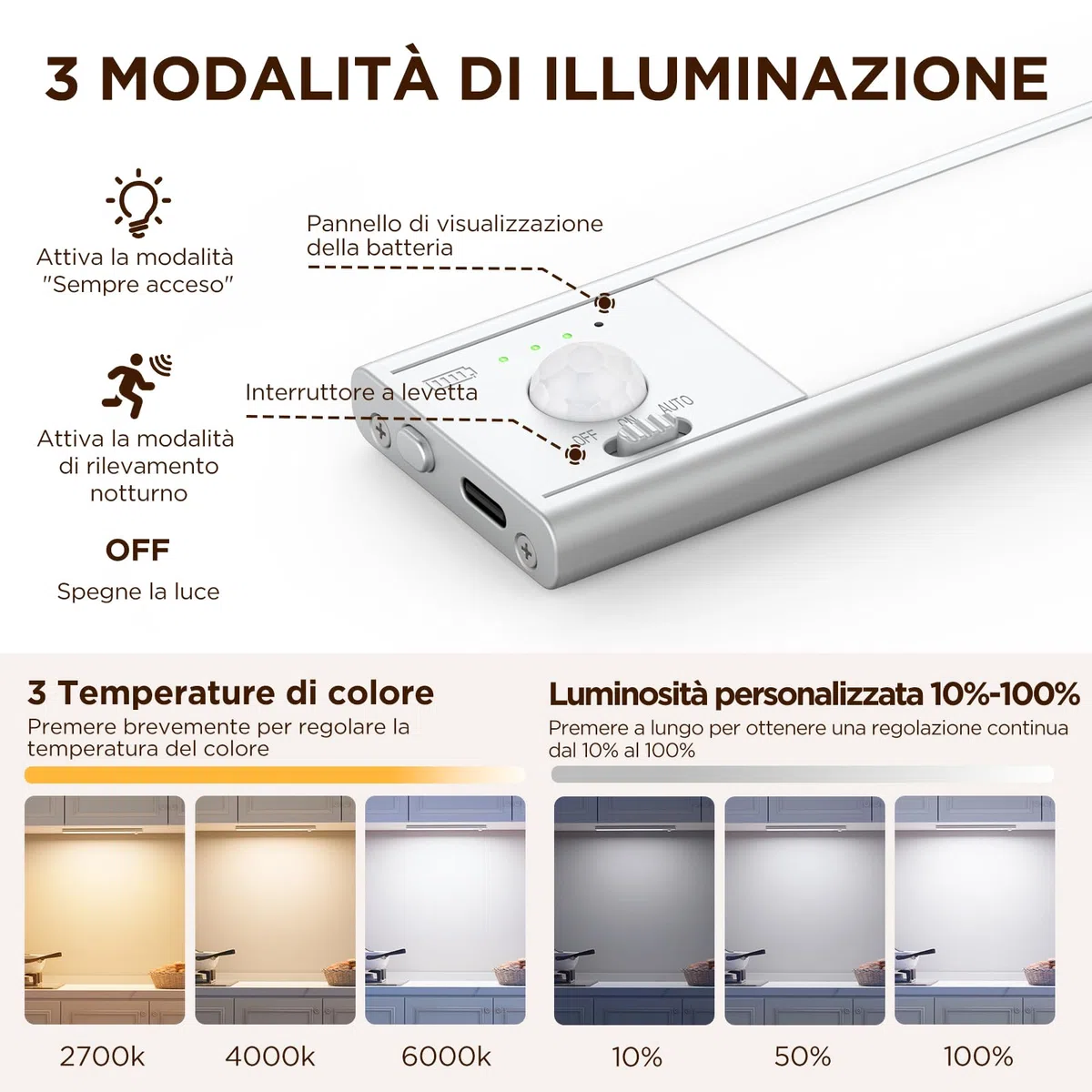 Luce LED Sottopensile Cucina Con Sensore Di Movimento, Ricaricabile Striscia LED A Batteria, Illuminazione LED Per Camera Da Letto, Armadietto - Luce Per Armadio, Scale, Pensile (22 cm, 2 pack)