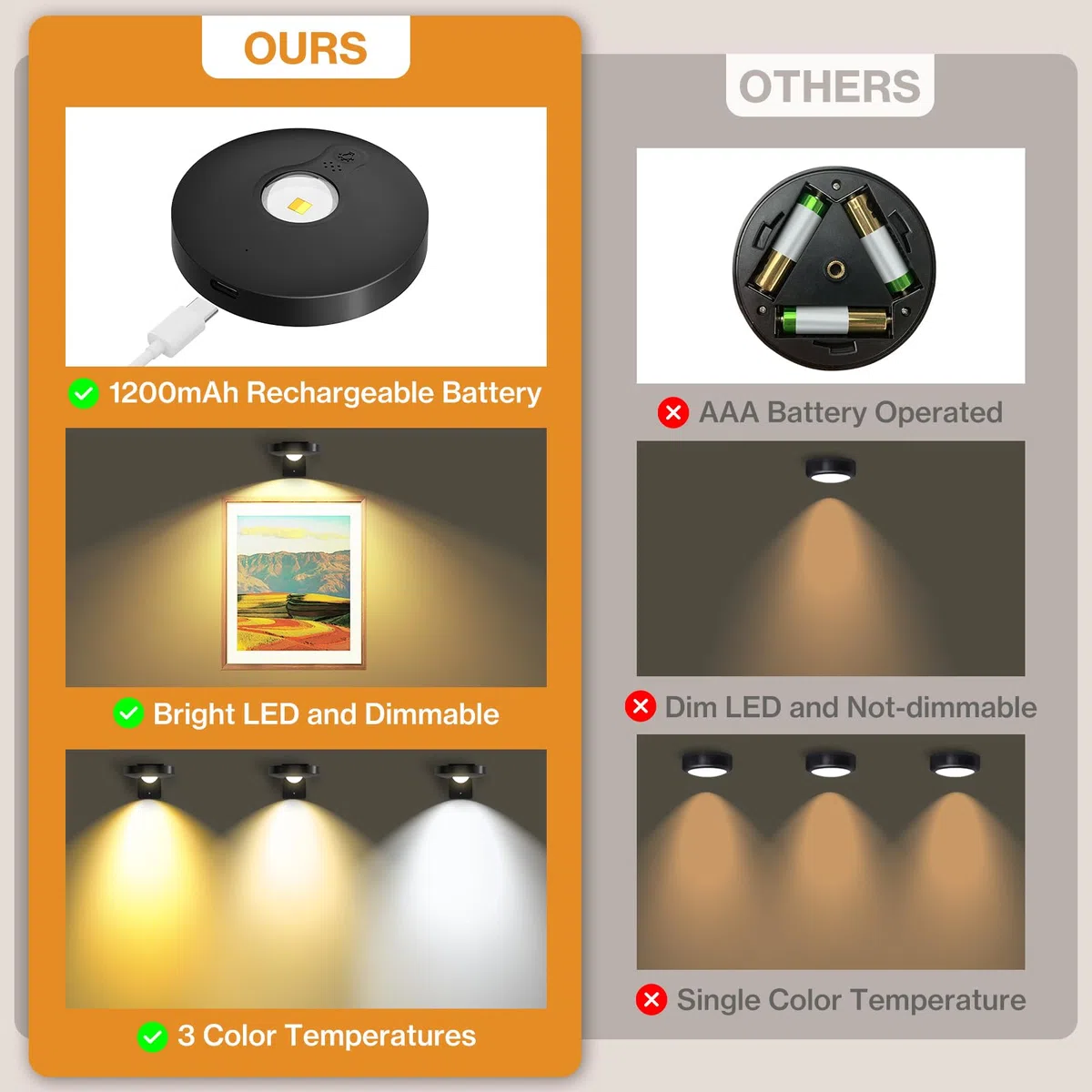 Luce per quadri a batteria, led magnetiche per pittura con telecomando dimmerabile e timer, luci ricaricabili da parete (nero), 3 modalità di illuminazione