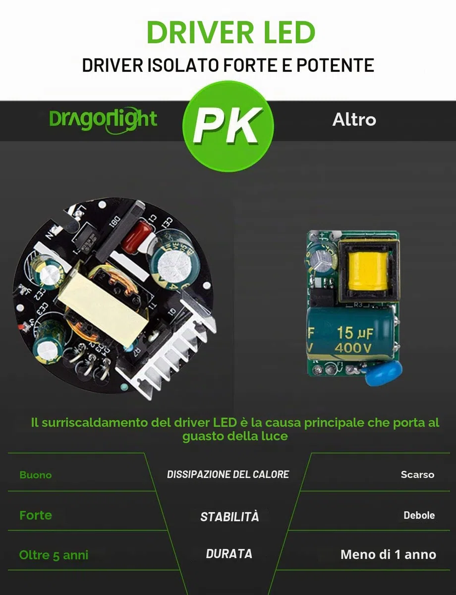 DragonLight 150W LED Lampadina super luminosa da (sostituisce 1000 Watt), E40, 5000K, luce bianca fredda, 20250 lumen, per grandi aree di illuminazione – garage, magazzino, officina, cortile