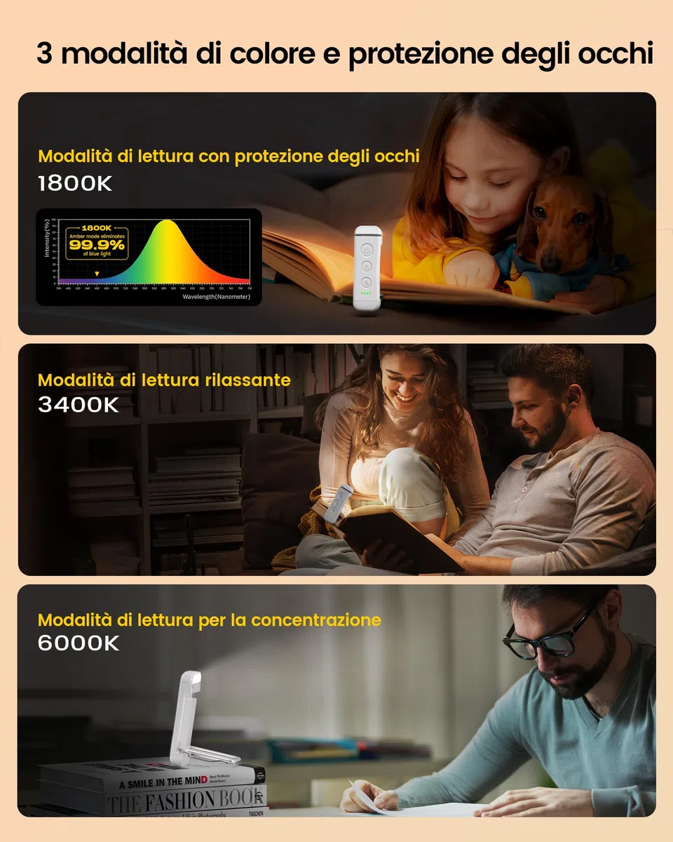 Glocusent Luce per Lettura Libri a Letto, Luce da Lettura a LED portatile con clip, 3 Colori ambra e 5 Luminosità regolabili, Lampada Lettura ricaricabile USB, perfetta per Amanti dei Libri