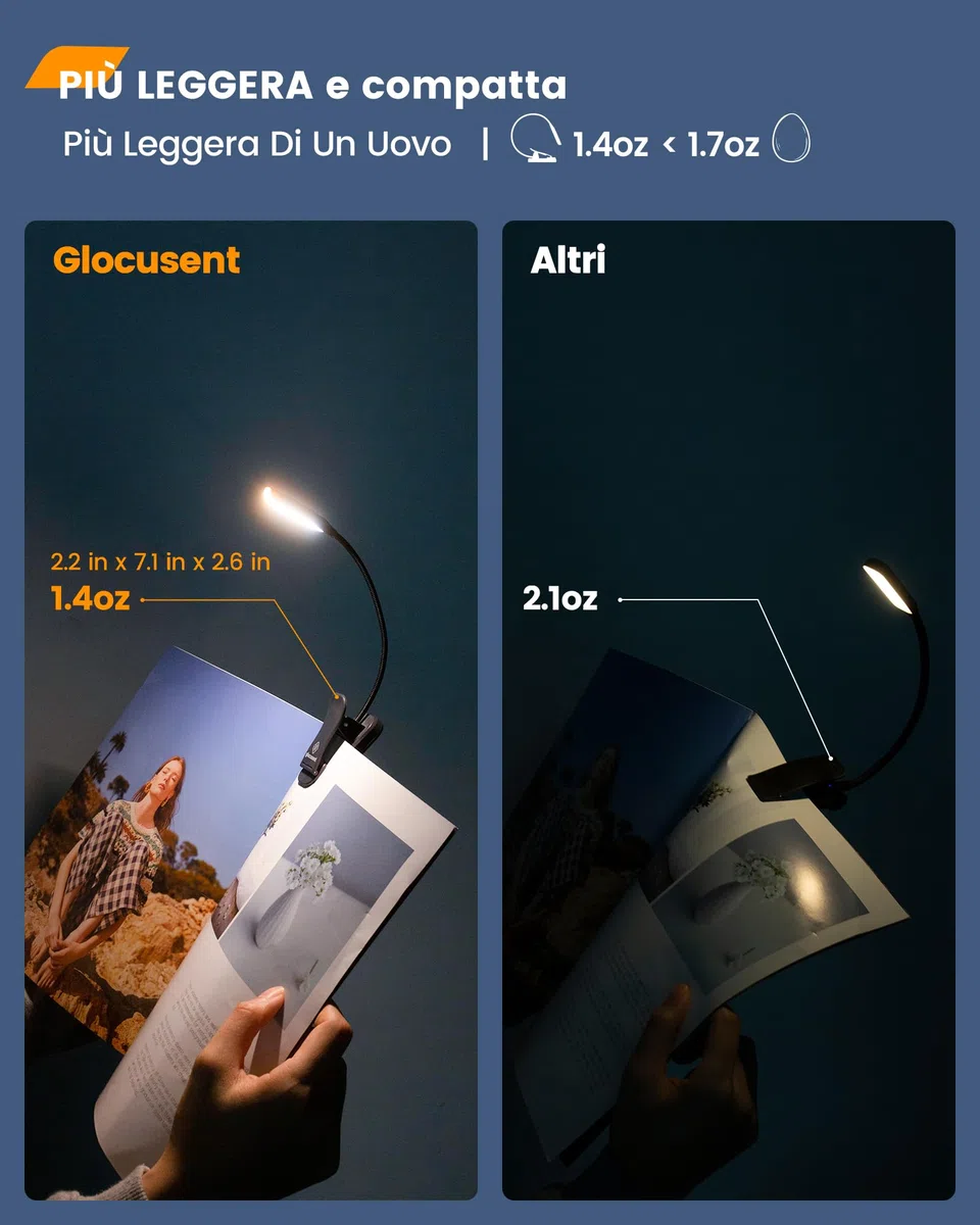 Glocusent Luce da Lettura a Letto di 10 Led è Leggera e ricaricabile, Clip-on Eyecare Luce per Leggere Fino a 80 ore, 3 Luminosità dimmerabile X 3 Modalità di Colore, Regalo per i Bambini e Viaggi