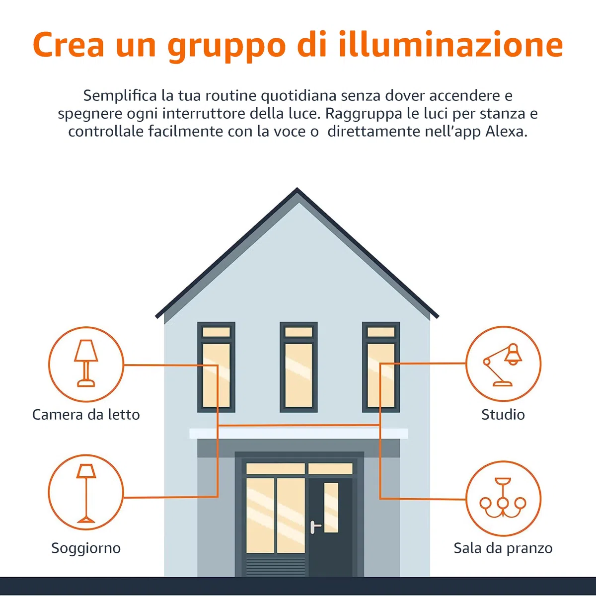 Amazon Basics Lampadina LED intelligente, multicolore, con attacco E27, 8W (equivalente a 60W), compatibile solo con Alexa, 2 confezione