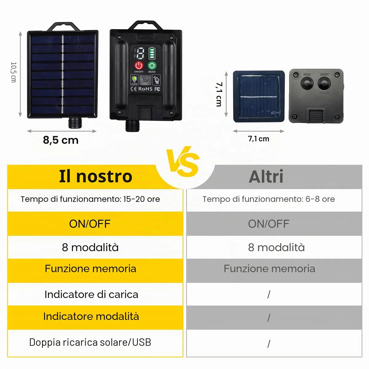 Catena Luminosa Esterno Solari con 20 G40 Lampadine, 10M 100 LED Luci Esterno Solari con Telecomando, Impermeabile, 8 Modi, Decorative Per Giardino, Patio (Bianco Freddo)